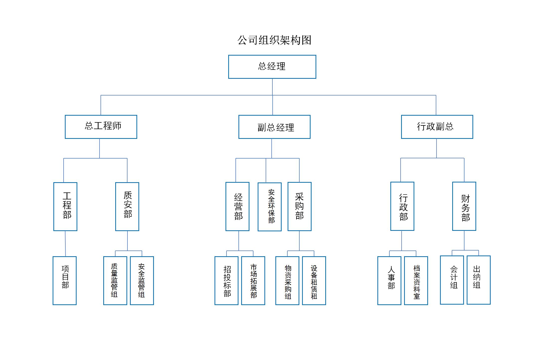 组织架构